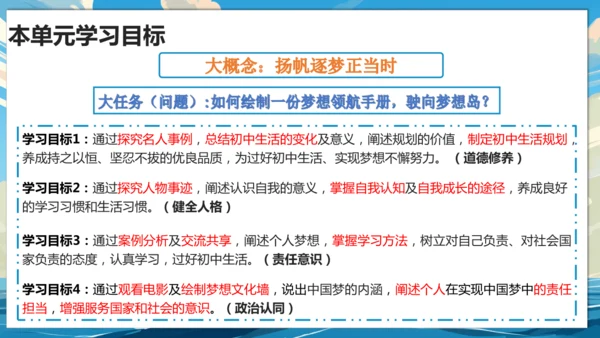 【大单元说课】第一单元《少年有梦》--扬帆逐梦正当时 课件
