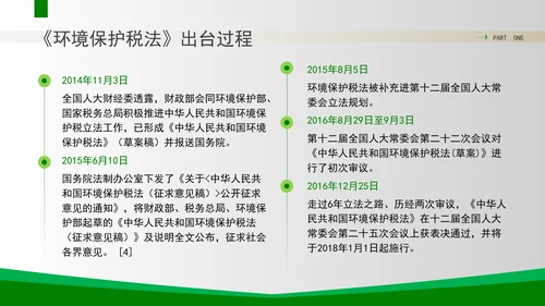 新修订中华人民共和国环境保护税法全文解读学习PPT