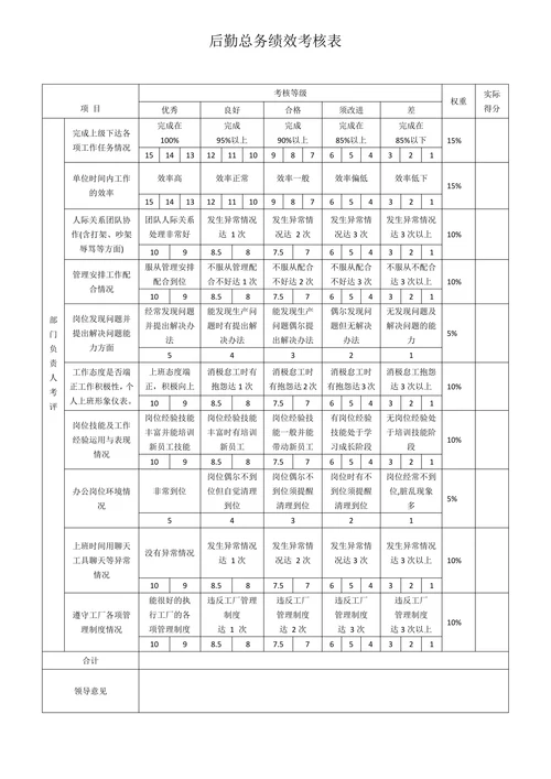 行政部绩效考核表范本