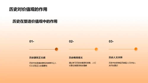 历史的智慧