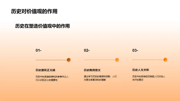 历史的智慧