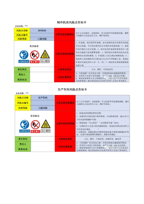 岗位风险告知卡(全套).docx