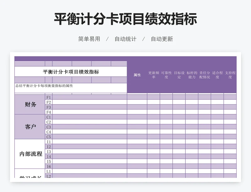 平衡计分卡项目绩效指标