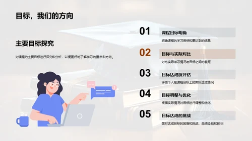 学习策略与成果梳理