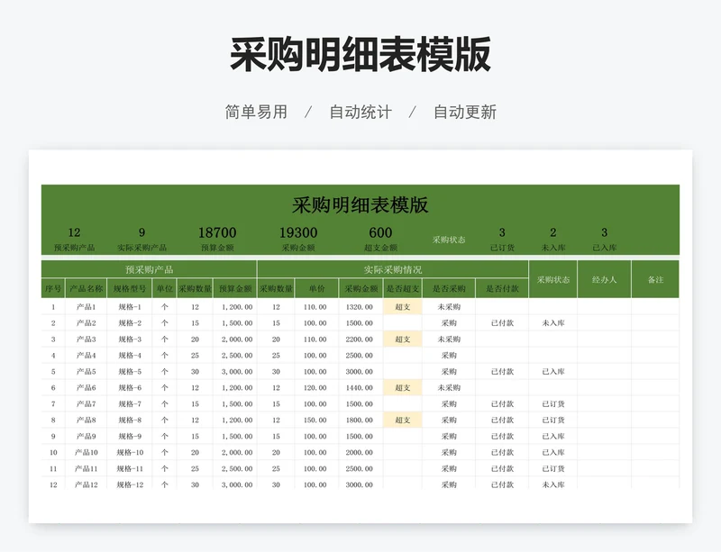 采购明细表模版