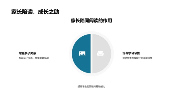 一年级阅读能力提升PPT模板