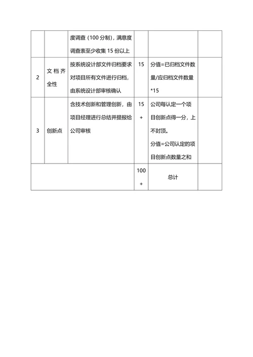 绩效考核与薪酬制度