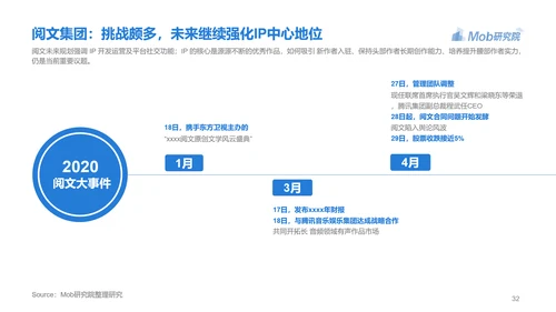 电子书行业研究报告PPT模版