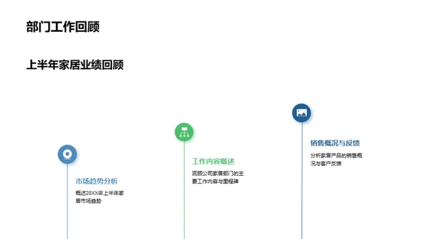 家居业务半年策略回顾