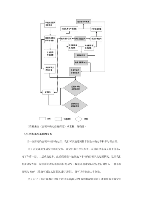 控制性详细规划指标的确定.docx