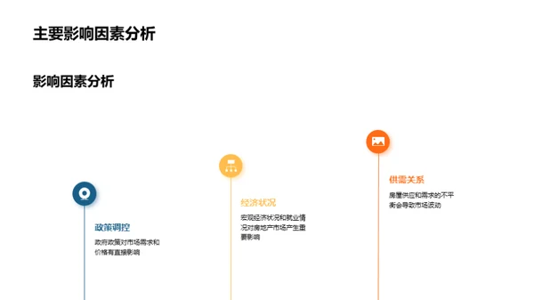 战略视角下的房产市场