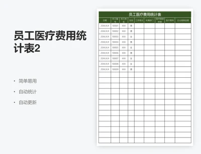 员工医疗费用统计表2