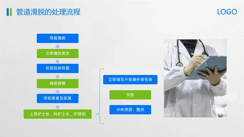 蓝绿简约管道滑脱应急预案PPT模板宣传PPT动态PPT应急预案培训