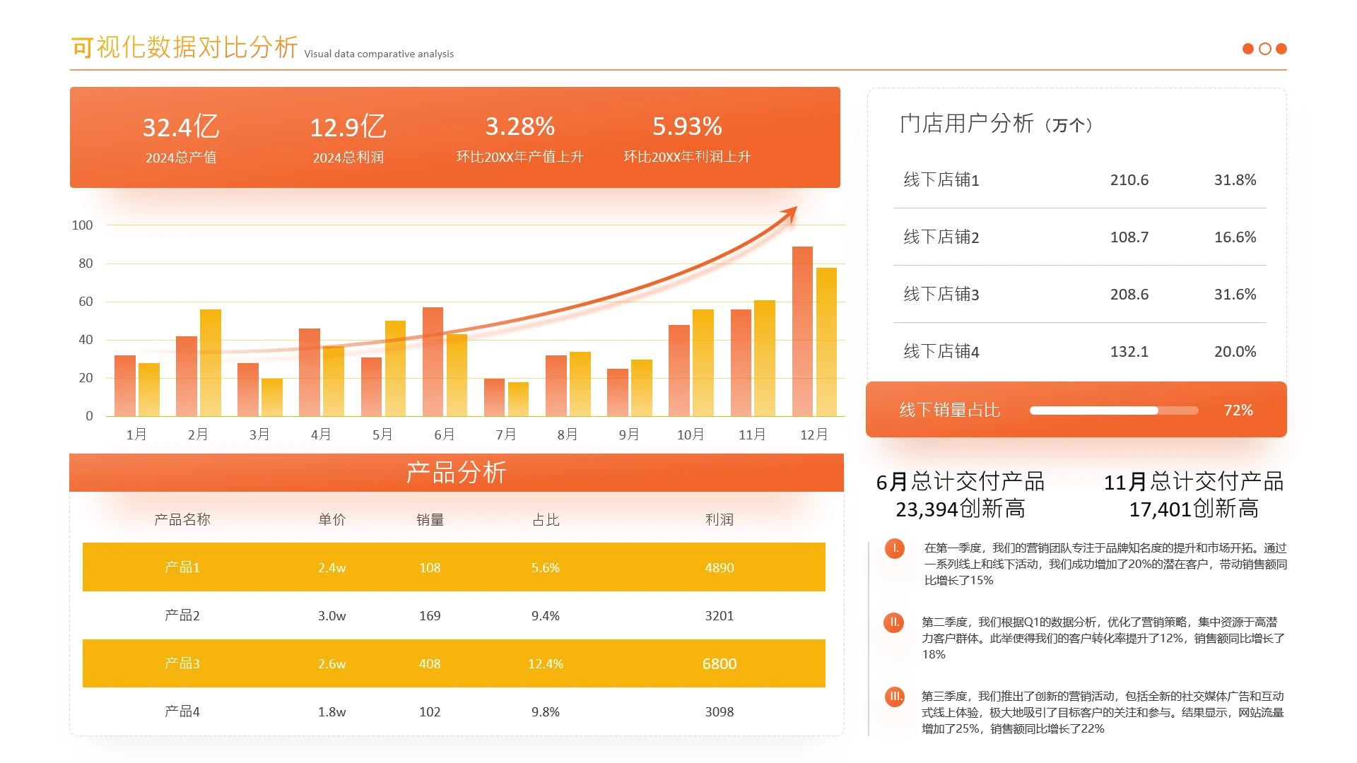 橙红色数据图表页
