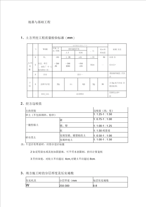 建筑安装工程允许偏差手册