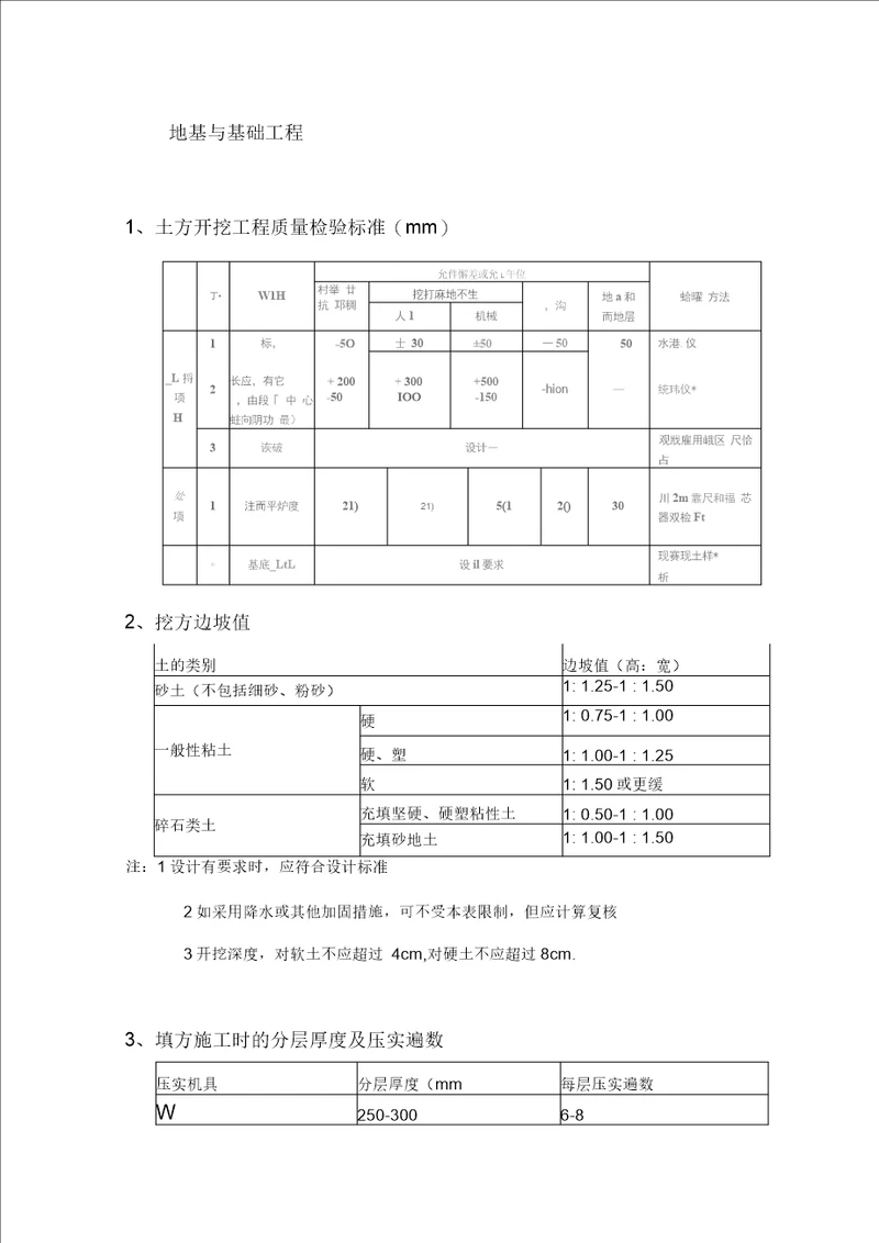 建筑安装工程允许偏差手册