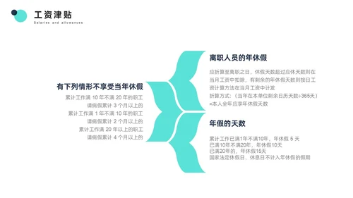 青色简约商务风员工培训PPT模板