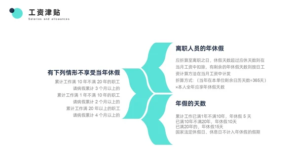 青色简约商务风员工培训PPT模板