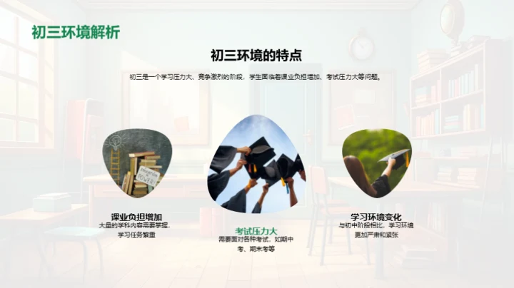 初三行为力养成