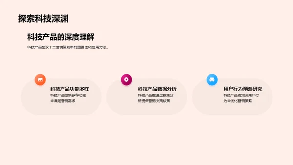 科技驱动营销策略