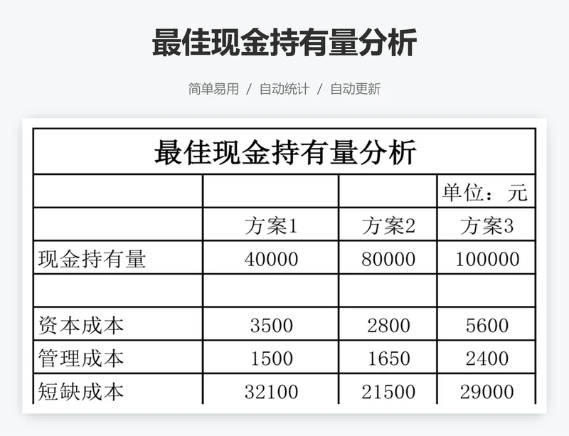 最佳现金持有量分析