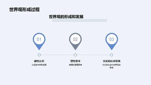 哲学智慧与世界观