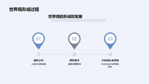 哲学智慧与世界观