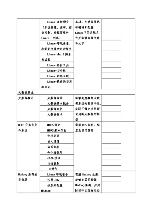 大数据研发方向教学计划