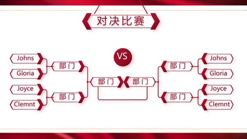 高端公司品牌产品介绍策划方案工作总结PPT