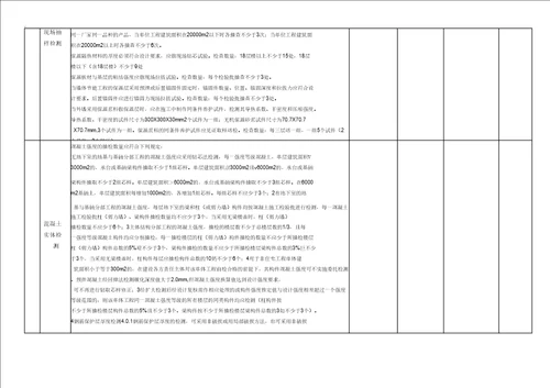 建筑材料检测标准及取样方法一览表