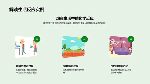 化学反应实际解析PPT模板