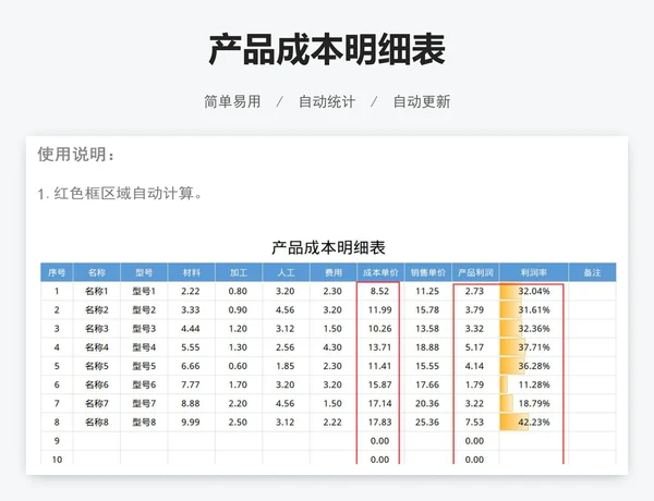 产品成本明细表
