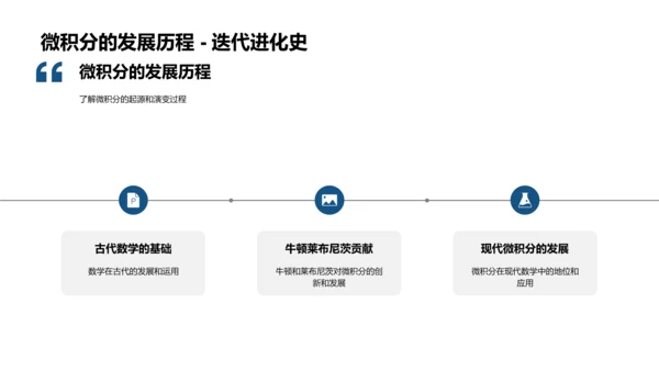 微积分基础与应用PPT模板