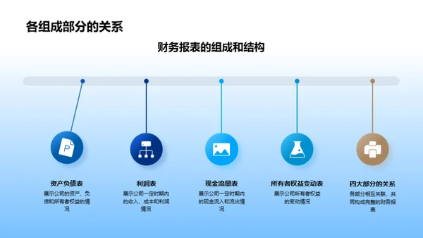 精进财务分析技巧