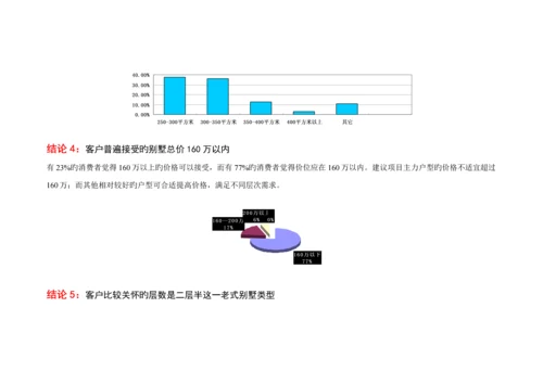 房地产营销推广整合专题方案.docx