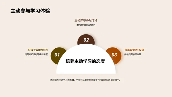 通用学历教育之旅