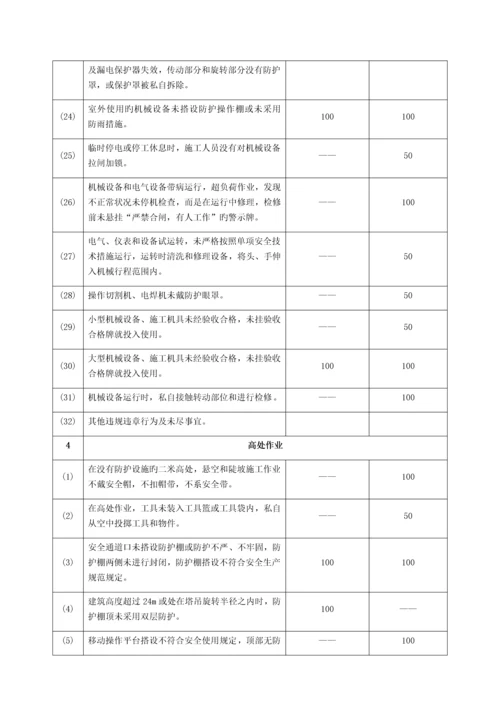 职业健康安全考核奖惩制度.docx