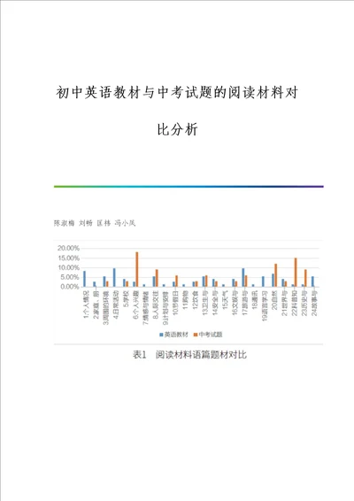 初中英语教材与中考试题的阅读材料对比分析