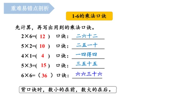 第四单元《乘法口诀（一）》（单元复习课件）二年级数学上册 人教版(共15张PPT)