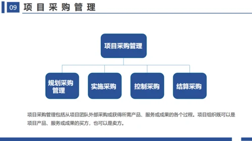 项目管理十大知识领域通用PPT模板