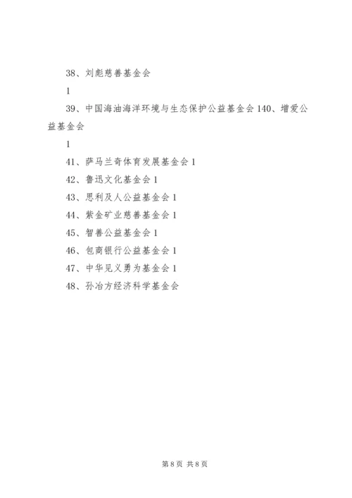 全国性社会团体公益性捐赠税前扣除资格初审暂行办法 (4).docx