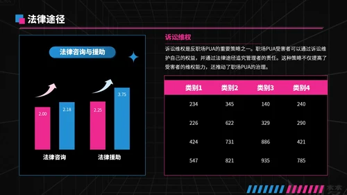 蓝粉撞色潮流风反职场PUA运动PPT模板