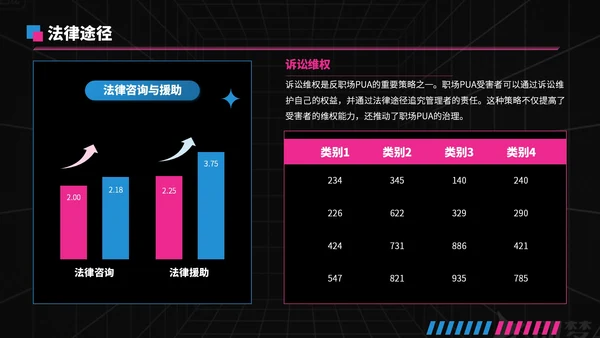 蓝粉撞色潮流风反职场PUA运动PPT模板