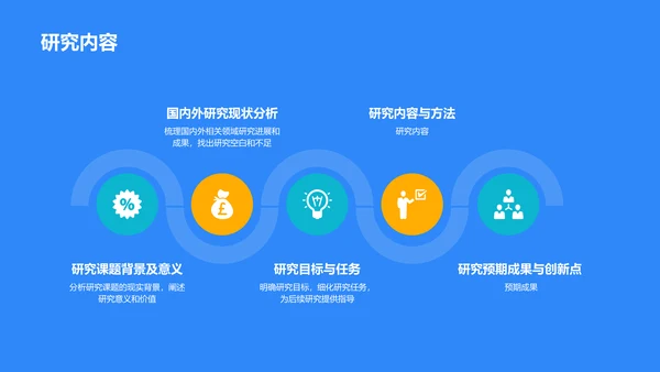 蓝色3D研究课题开题报告PPT模板