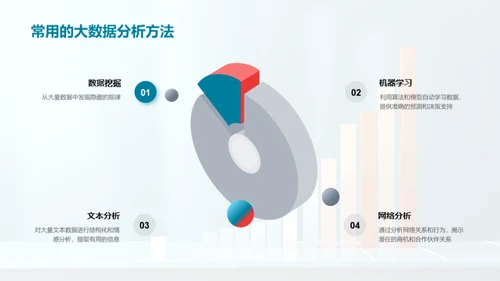 大数据驱动业务决策