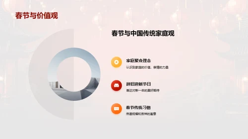 深度解析春节
