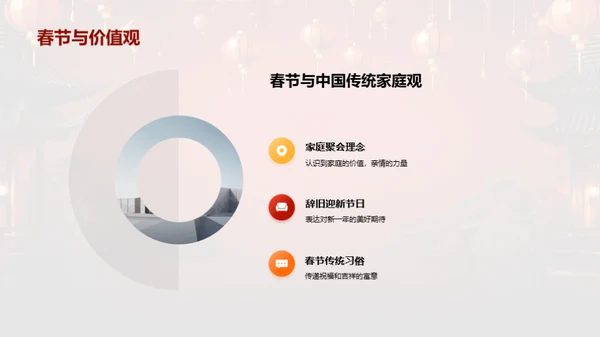 深度解析春节