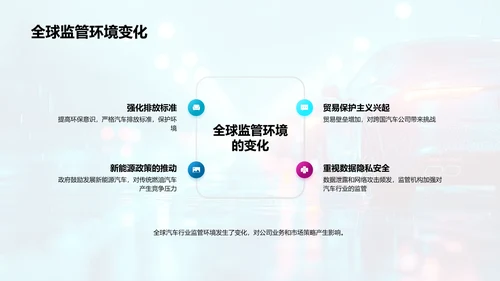 汽车业年中市场总结PPT模板