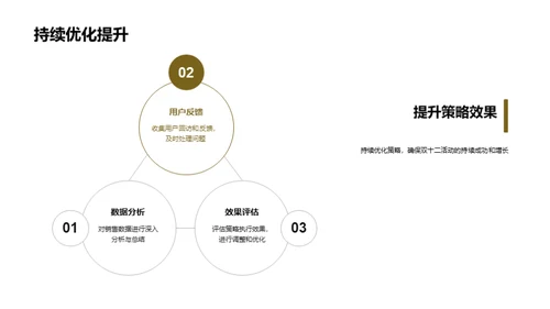 餐饮行业双十二全策略