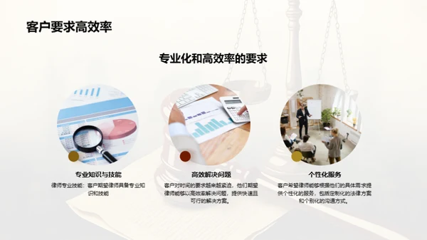 法律市场调研分析